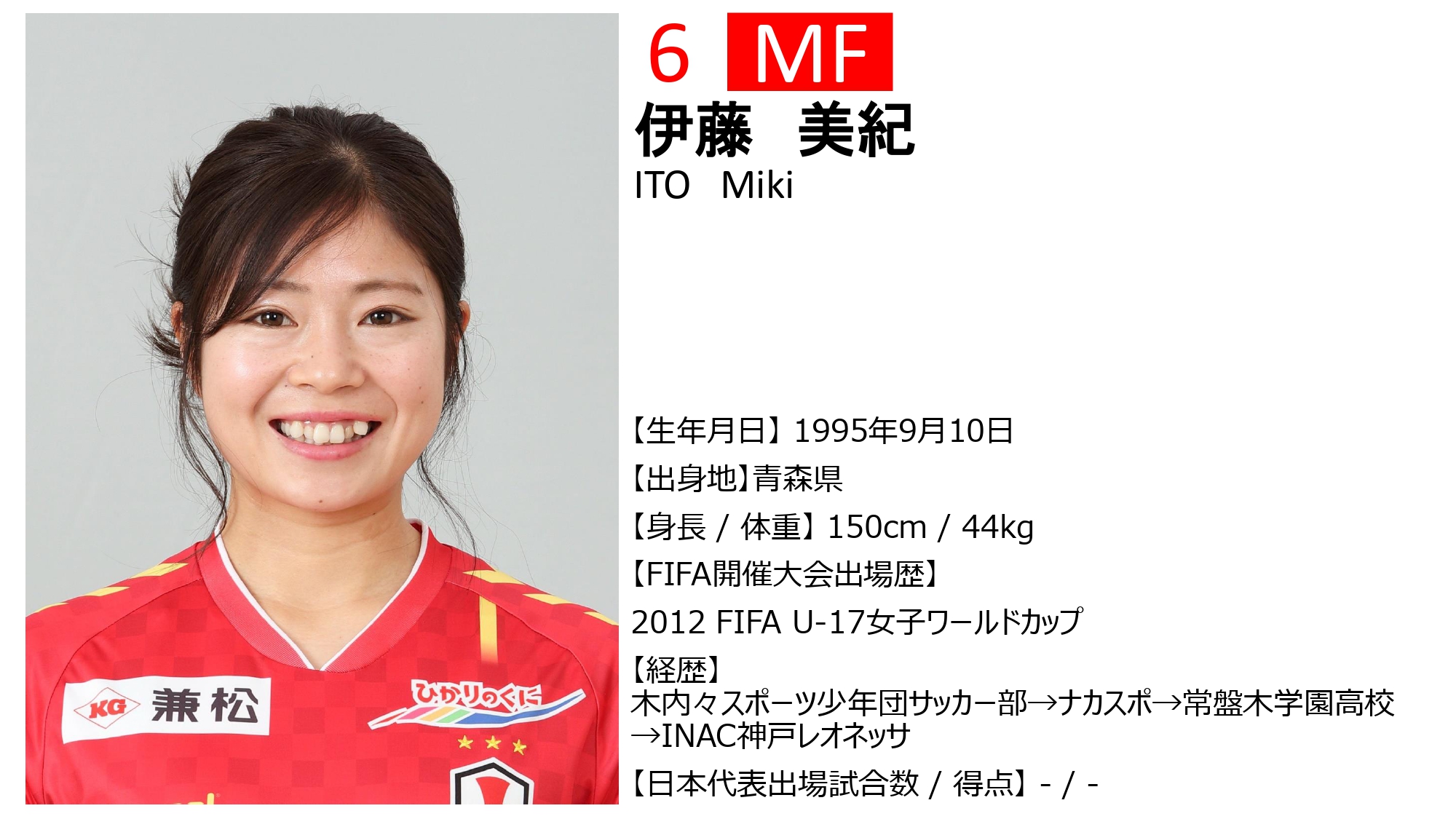 ニュース なでしこジャパン 日本女子代表 トレーニングキャンプメンバー選出のお知らせ Inac神戸 レオネッサ