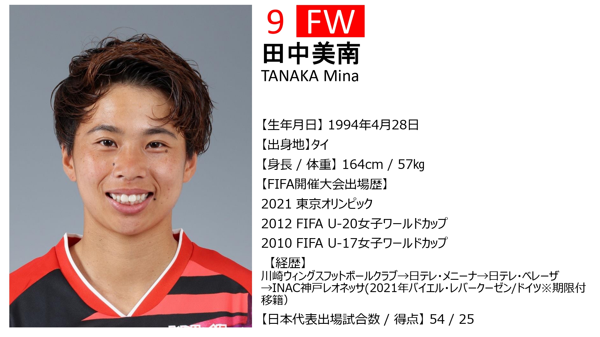 ニュース なでしこジャパン 日本女子代表 Afcアジアカップ22メンバー選出のお知らせ Inac神戸 レオネッサ