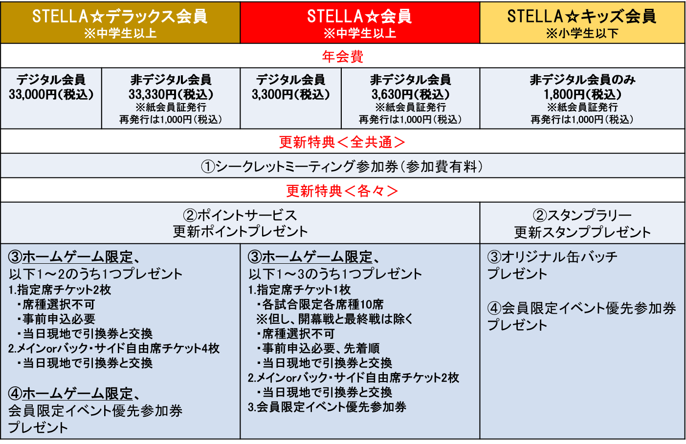 ●12/31更新●2020年度ファンクラブSTELLA☆年会費・更新特典について