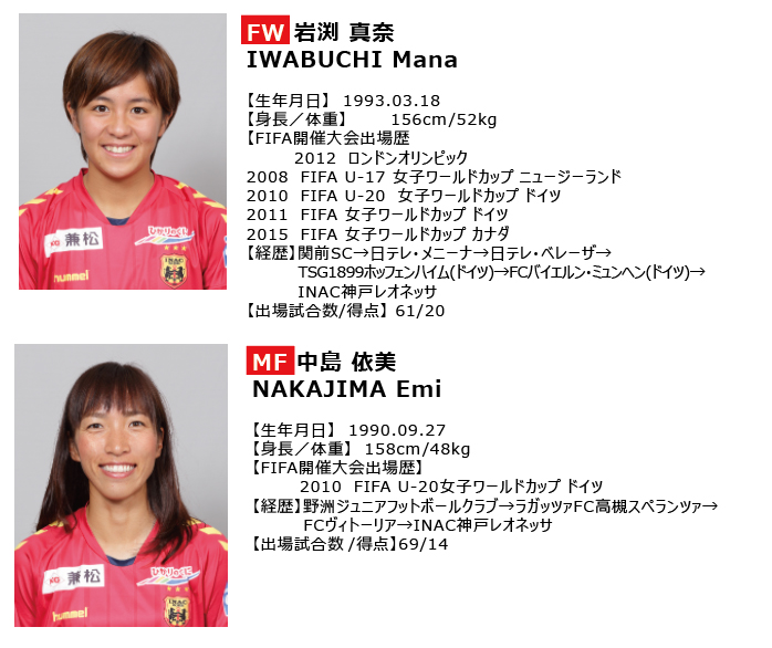 ニュース Fifa女子ワールドカップ フランス 19 なでしこジャパン 日本女子代表 メンバー選出のお知らせ Inac神戸 レオネッサ
