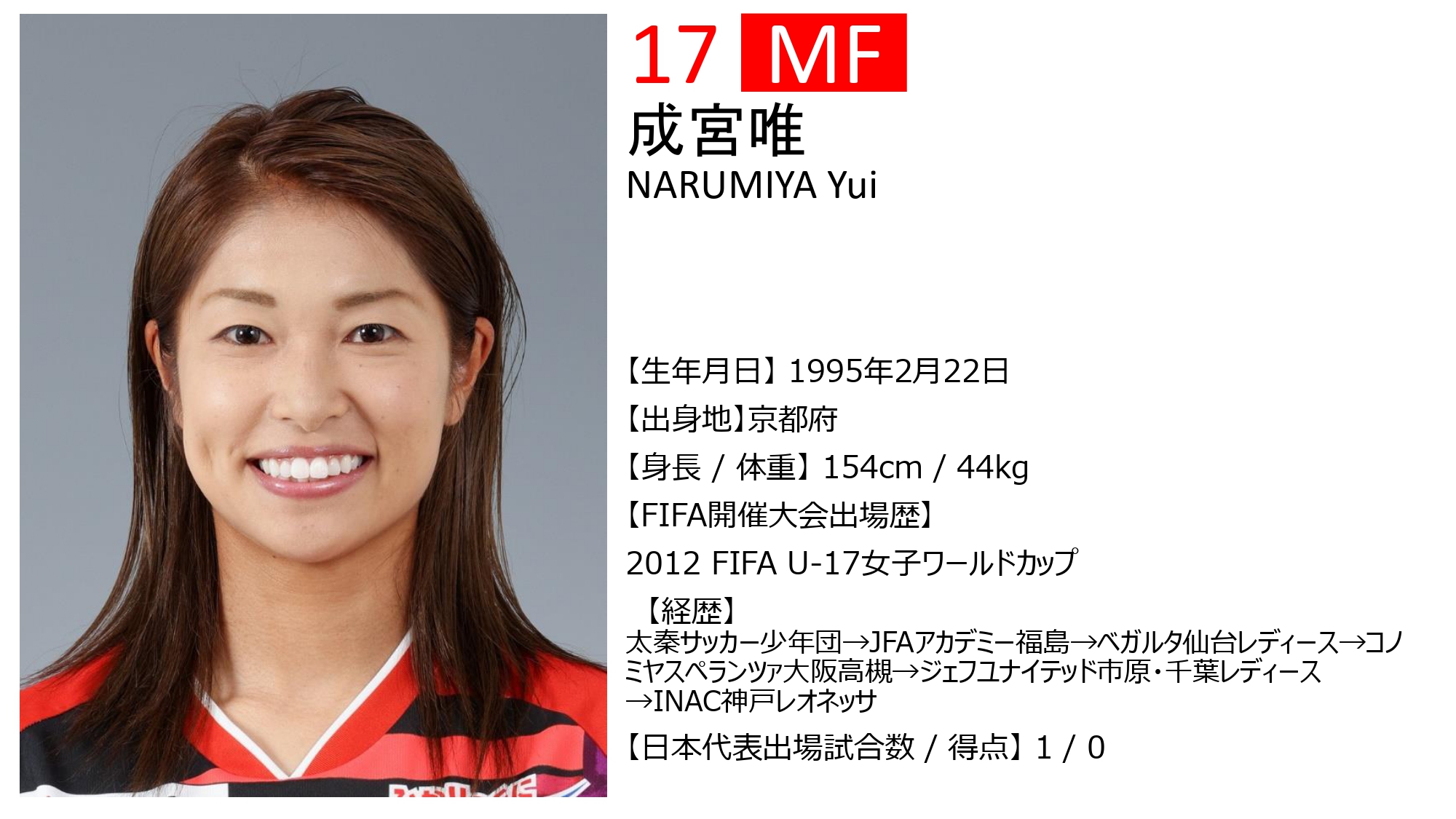 ニュース なでしこジャパン 日本女子代表 Afcアジアカップ22メンバー選出のお知らせ Inac神戸 レオネッサ