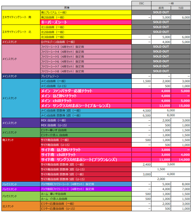 イングランド家族席チケット半券'06WCベスト16対エクアドル ニュース : 【【5/13更新】5/16(土) 広島戦 チケット予定販売数終了席