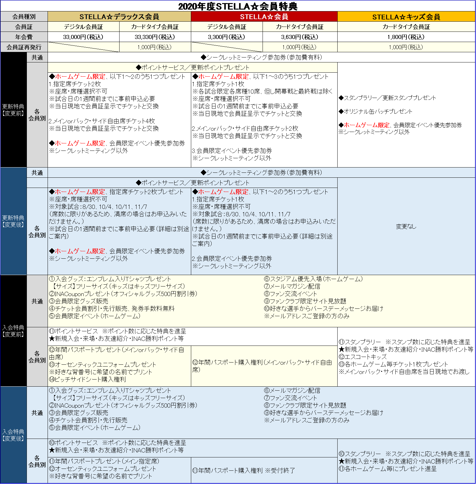 【重要】2020ファンクラブ会員特典等の内容変更のお知らせ