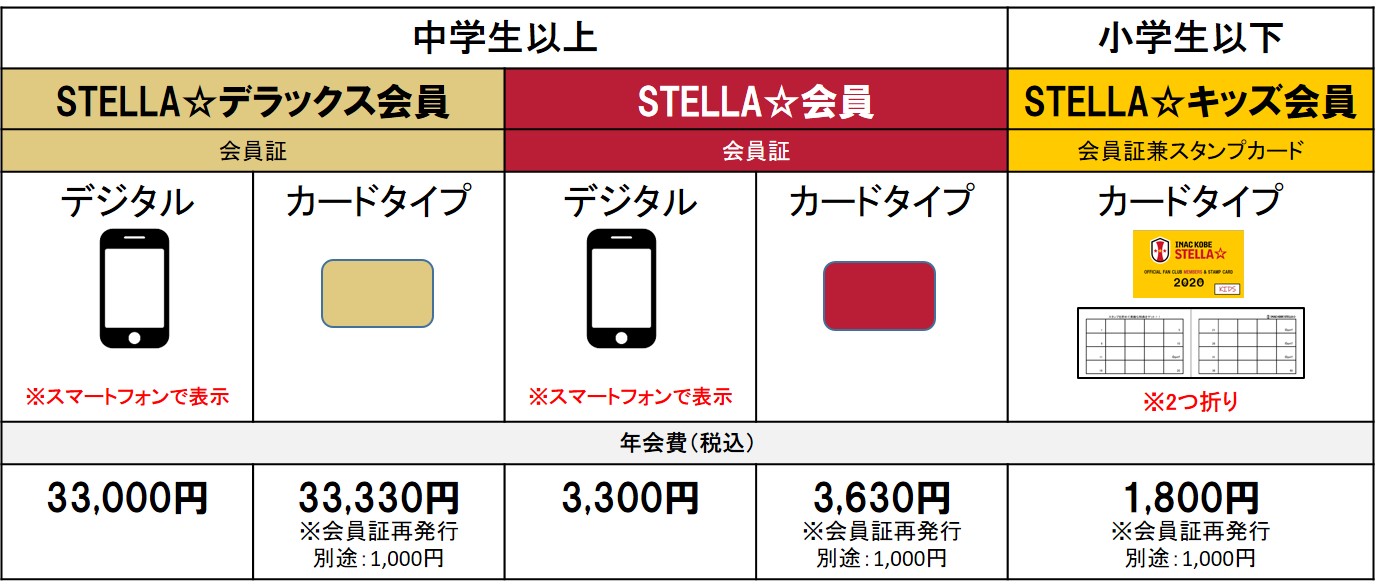 【2020ファンクラブ】年会費の郵便振込について